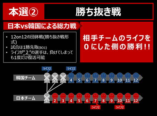 勝ち抜き戦