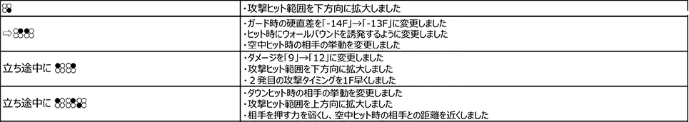 アリサ・ボスコノビッチ Ver.2.20（2019年2月18日更新）