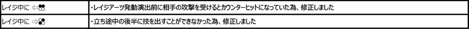 アリサ・ボスコノビッチ Ver.3.10（2019年12月9日更新）