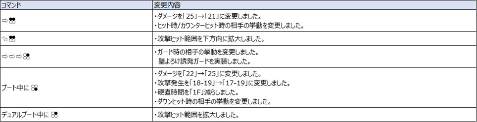 Ver.5.00（2022年8月17日更新）