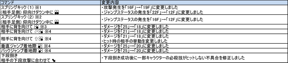 共通技