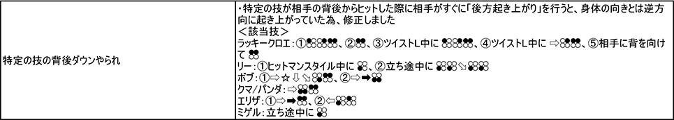 共通技 Ver.2.02（2018年11月1日更新）