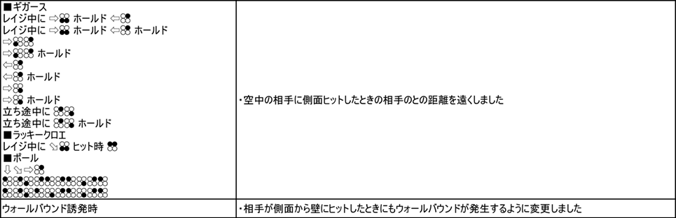 共通技 Ver.3.00（2019年9月6日更新）