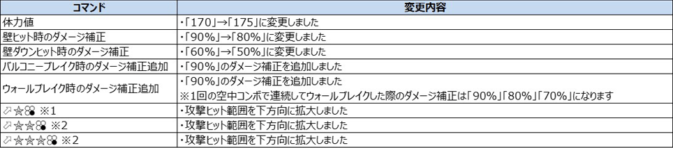 共通技 Ver.4.00（2020年11月9日更新）