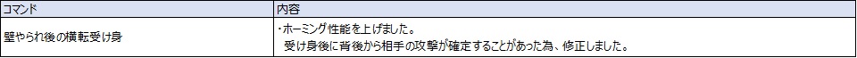 共通技 Ver.5.01（2022年10月4日更新）