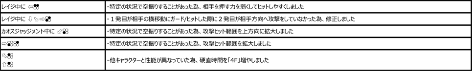 アンナ・ウィリアムズ Ver.2.10（2018年12月3日更新）