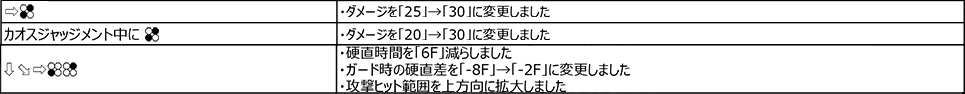 アンナ・ウィリアムズ Ver.2.20（2019年2月18日更新）