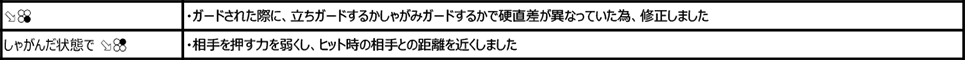 アンナ・ウィリアムズ Ver.3.10（2019年12月9日更新）