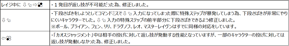 アンナ・ウィリアムズ Ver.4.10（2021年3月22日更新）