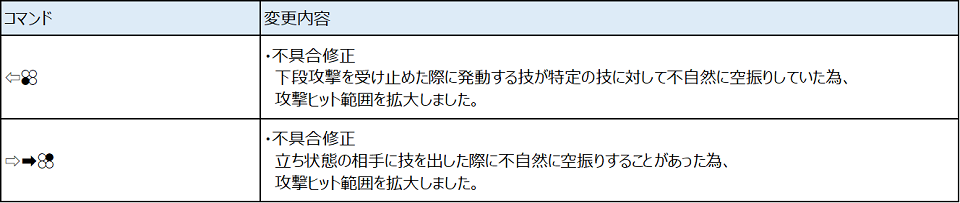 Ver.4.20（2021年5月27日更新）