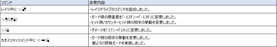 Ver.5.00（2022年8月17日更新）