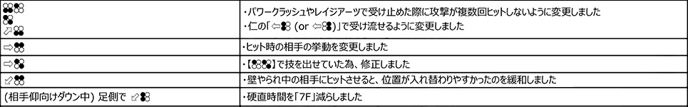 アーマーキング Ver.2.20（2019年2月18日更新）