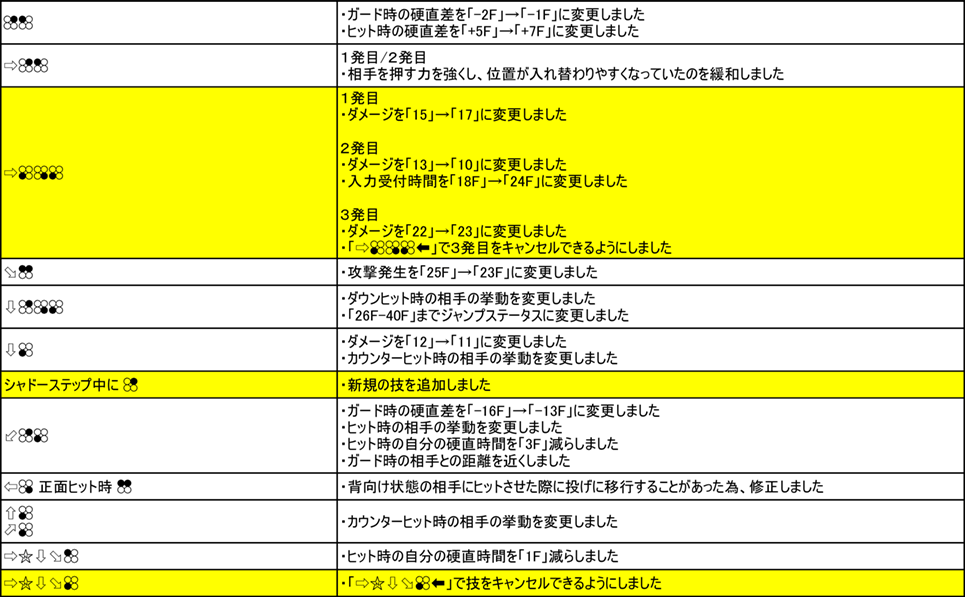 アーマーキング Ver.3.00（2019年9月6日更新）