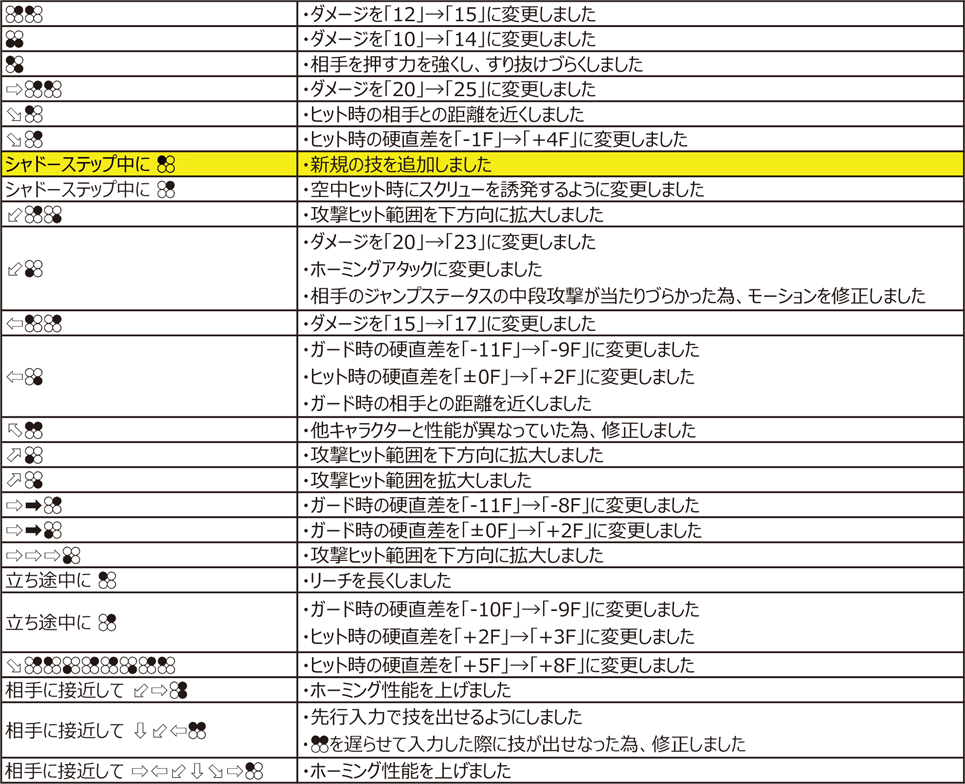 アーマーキング Ver.4.00（2020年11月9日更新）