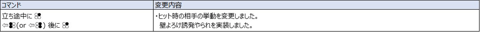 Ver.5.00（2022年8月17日更新）