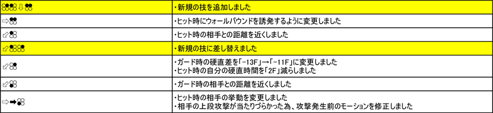 風間飛鳥 Ver.3.00（2019年9月6日更新）