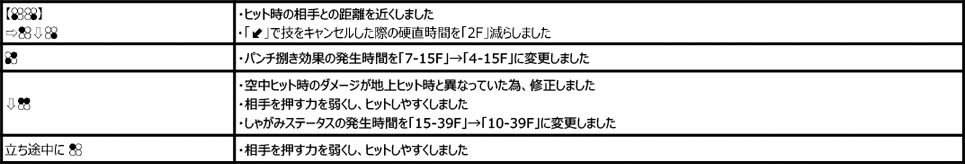 風間飛鳥 Ver.3.30（2020年3月23日更新）