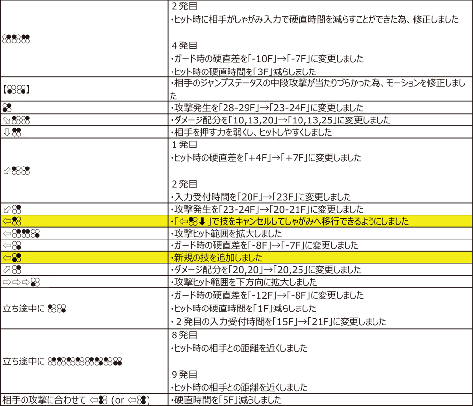 風間飛鳥 Ver.4.00（2020年11月9日更新）