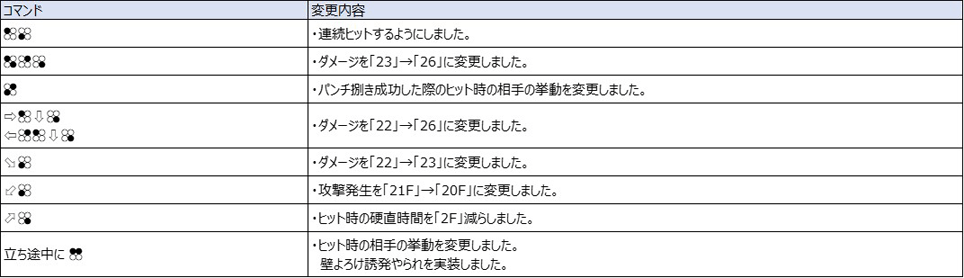 Ver.5.00（2022年8月17日更新）