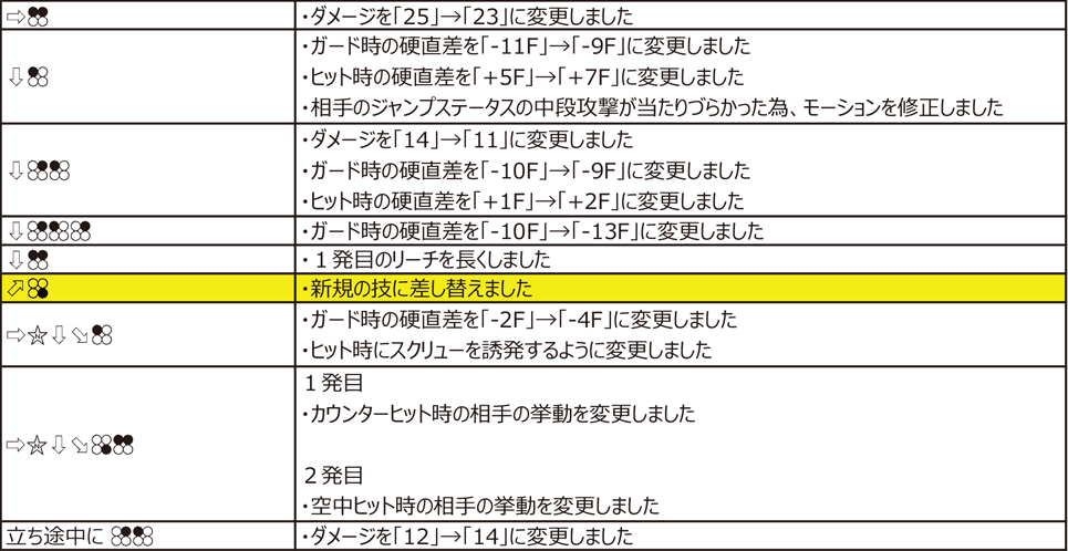 ボブ Ver.4.00（2020年11月9日更新）