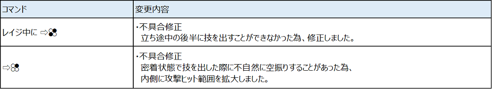 Ver.4.20（2021年5月27日更新）