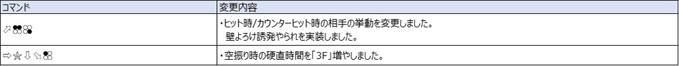 Ver.5.00（2022年8月17日更新）