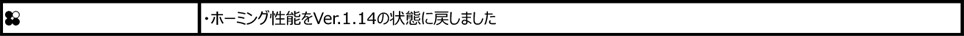 ブライアン・フューリー Ver.2.01（2018年9月11日更新）