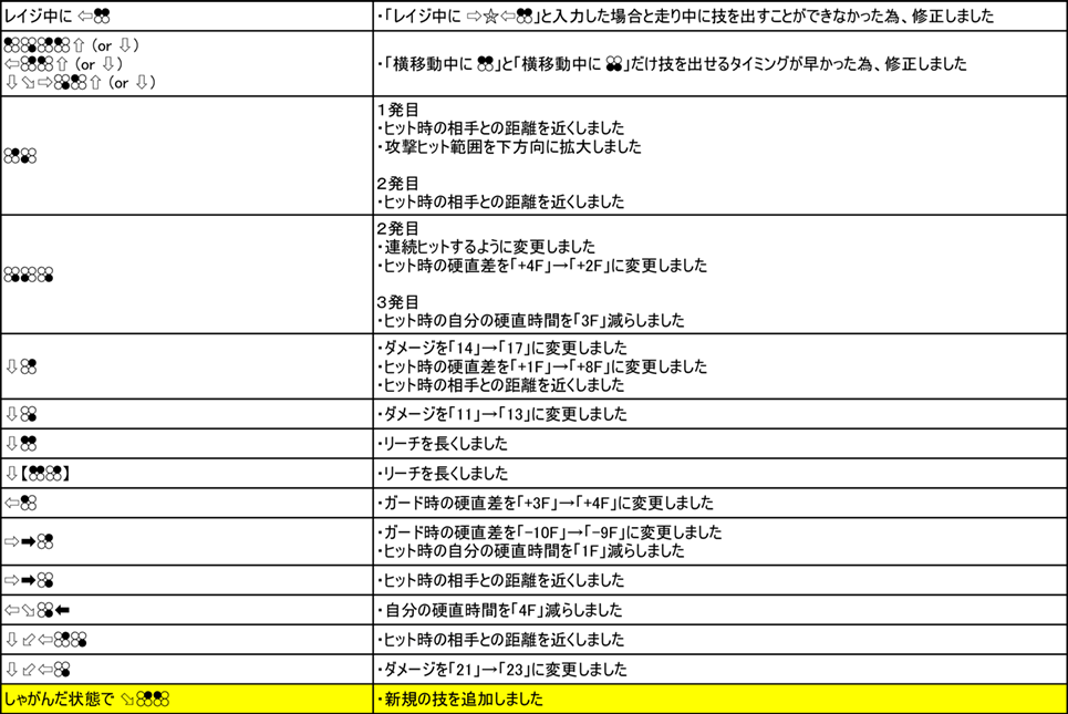 ブライアン・フューリー Ver.3.00（2019年9月6日更新）