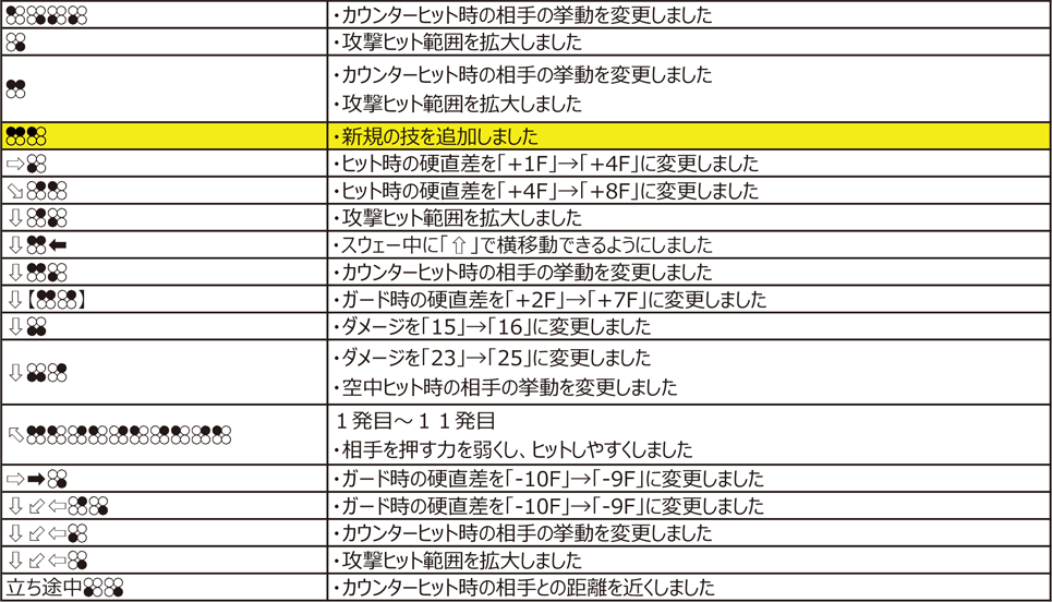 ブライアン・フューリー Ver.4.00（2020年11月9日更新）