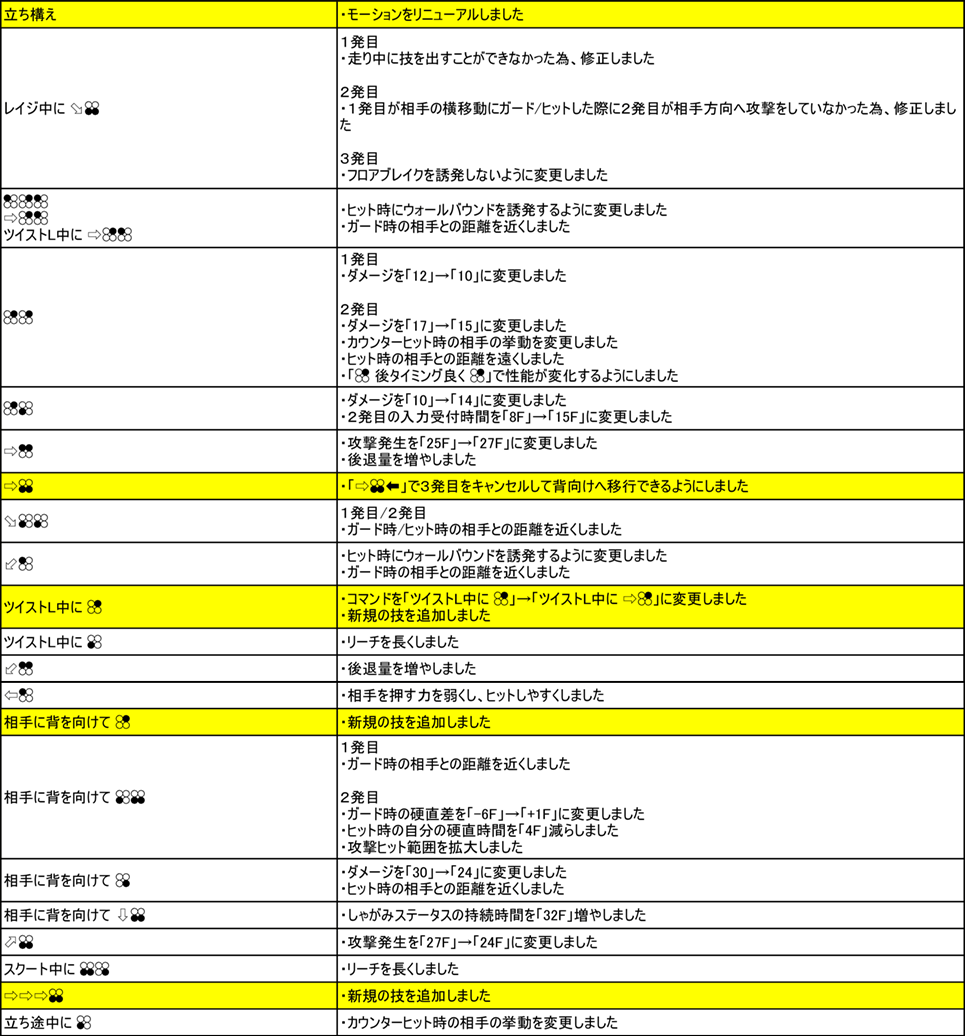 ラッキークロエ Ver.3.00（2019年9月6日更新）