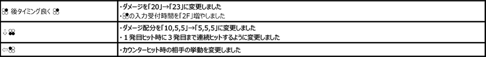 ラッキークロエ Ver.3.31（2020年4月21日更新）