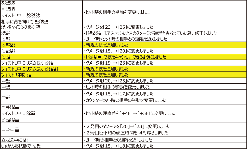 ラッキークロエ Ver.4.00（2020年11月9日更新）