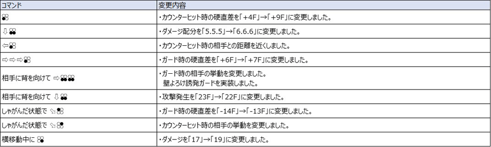 Ver.5.00（2022年8月17日更新）