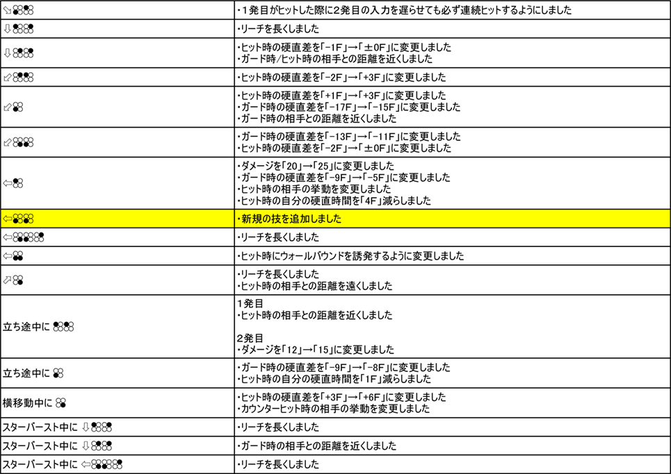 クラウディオ・セラフィーノ Ver.3.00（2019年9月6日更新）