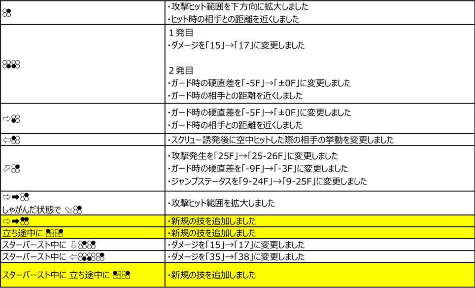 クラウディオ・セラフィーノ Ver.4.00（2020年11月9日更新）