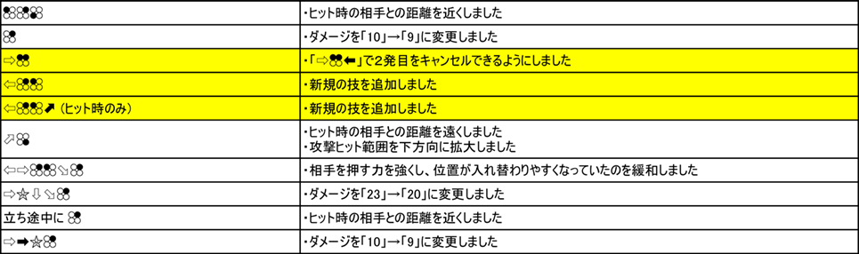 デビル仁 Ver.3.00（2019年9月6日更新）