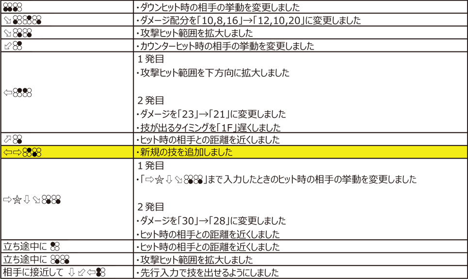 デビル仁 Ver.4.00（2020年11月9日更新）