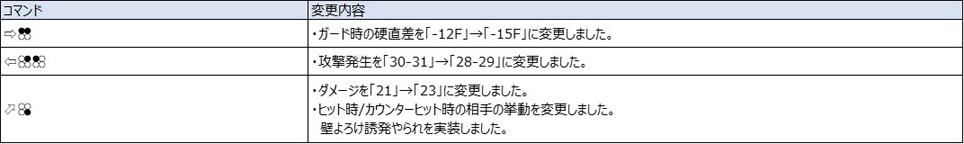 Ver.5.00（2022年8月17日更新）