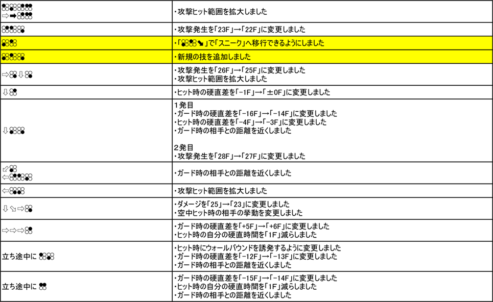 ルゲイ・ドラグノフ Ver.3.00（2019年9月6日更新）