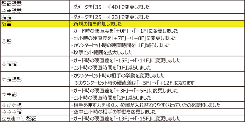 ルゲイ・ドラグノフ Ver.4.00（2020年11月9日更新）