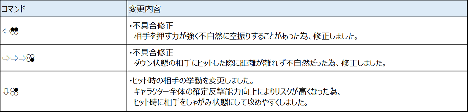 Ver.4.20（2021年5月27日更新）