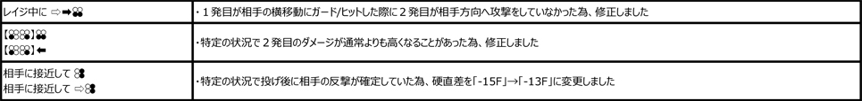 エディ・ゴルド Ver.2.10（2018年12月3日更新）