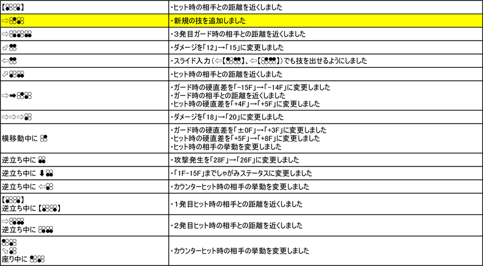 エディ・ゴルド Ver.3.00（2019年9月6日更新）