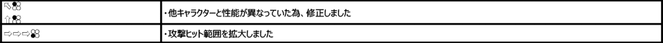 エディ・ゴルド Ver.3.30（2020年3月23日更新）