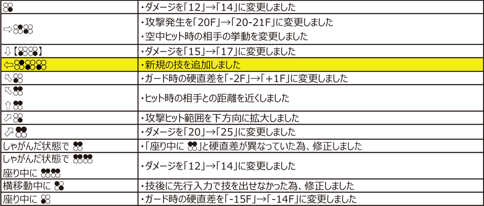 エディ・ゴルド Ver.4.00（2020年11月9日更新）