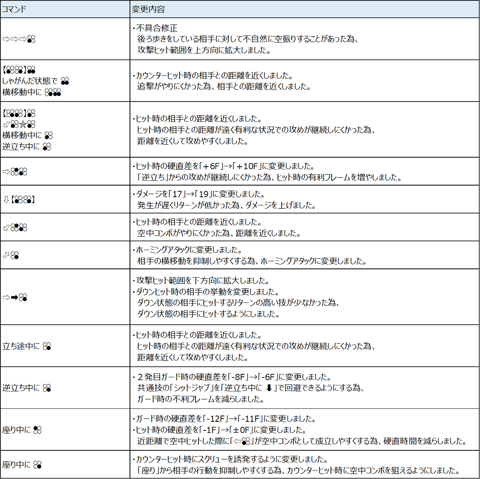 Ver.4.20（2021年5月27日更新）