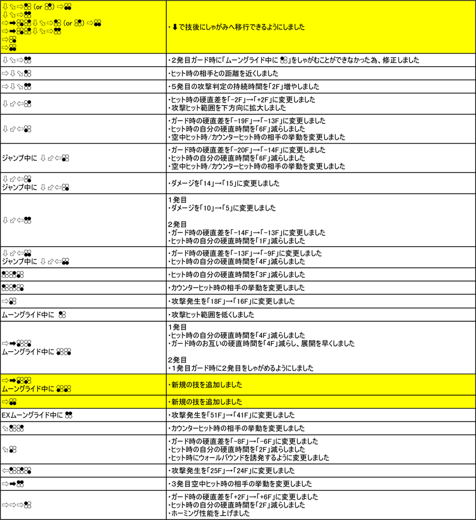 エリザ Ver.3.00（2019年9月6日更新）