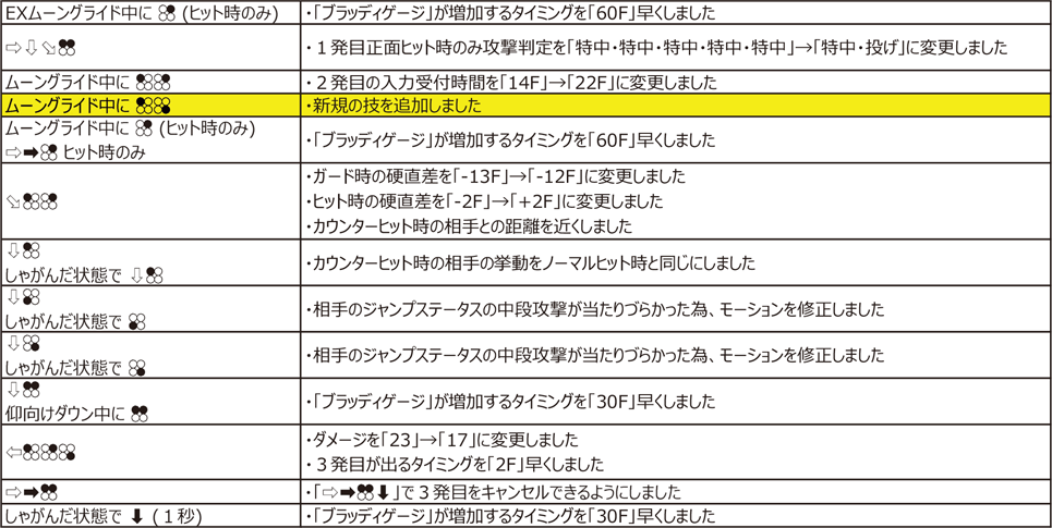 エリザ Ver.4.00（2020年11月9日更新）