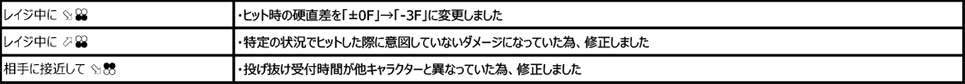 ファーカムラム Ver.3.31（2020年4月21日更新）