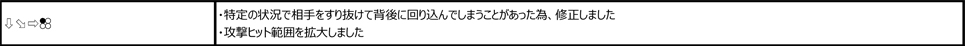 フェン・ウェイ Ver.2.10（2018年12月3日更新）